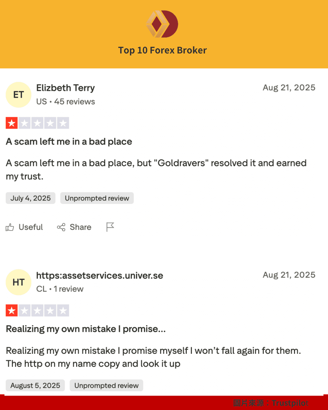 BitMEX Trustpilot評價