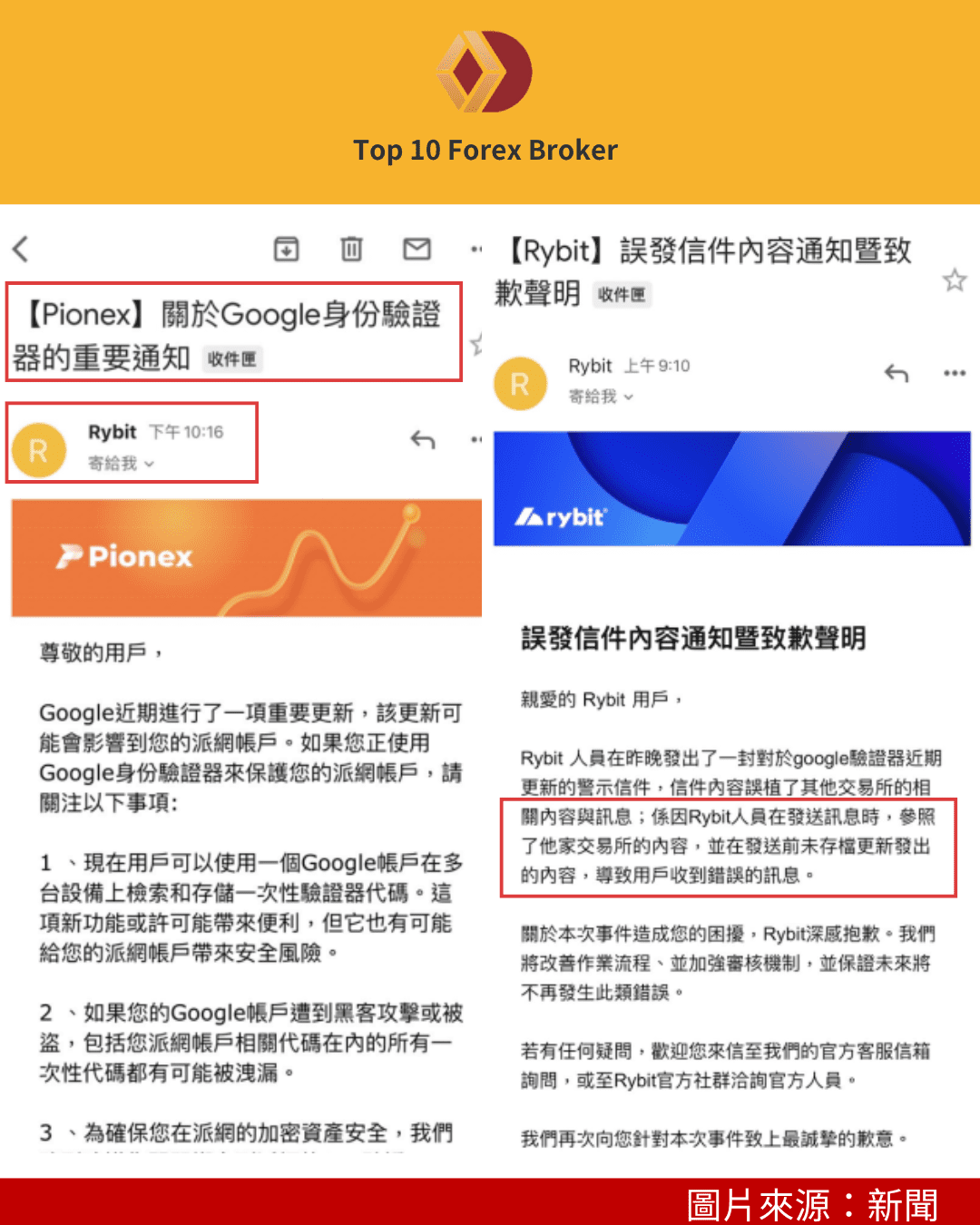 Rybit 與 Pionex 共用出金錢包的問題討論