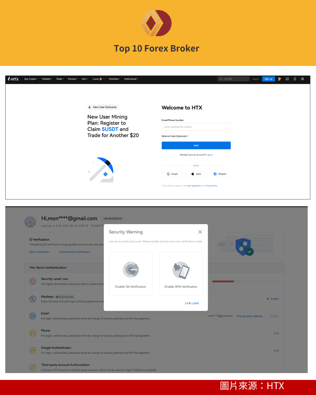 HTX 註冊流程示意圖