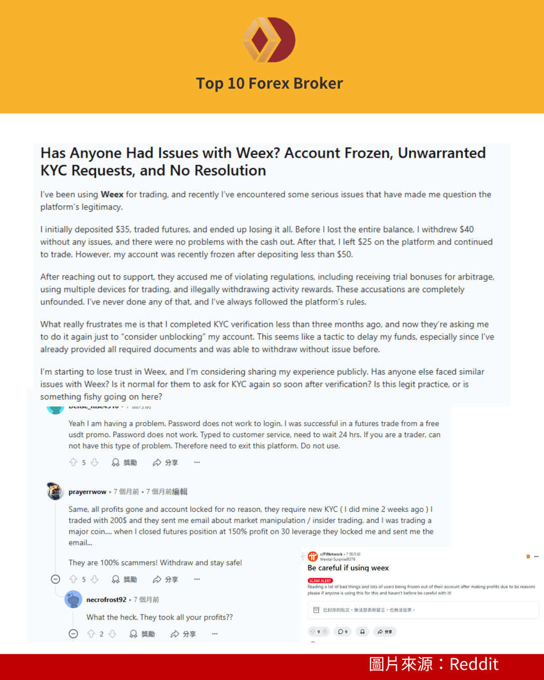 國外用戶在Reddit上對WEEX的負評