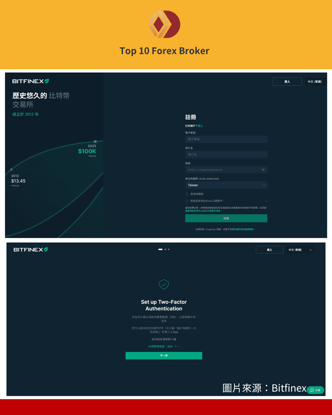 Bitfinex註冊流程1