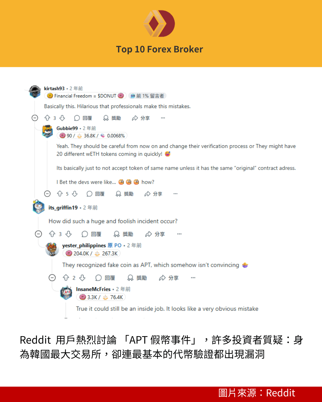 Reddit 用戶質疑Upbit發生的「APT 假幣事件」