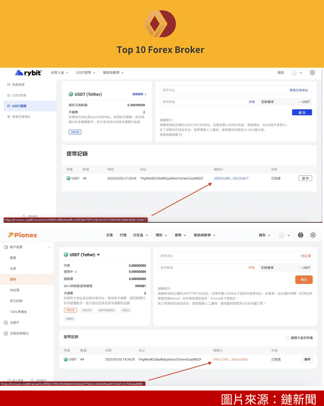 Rybit 與 Pionex 共用出金錢包的證據示意圖
