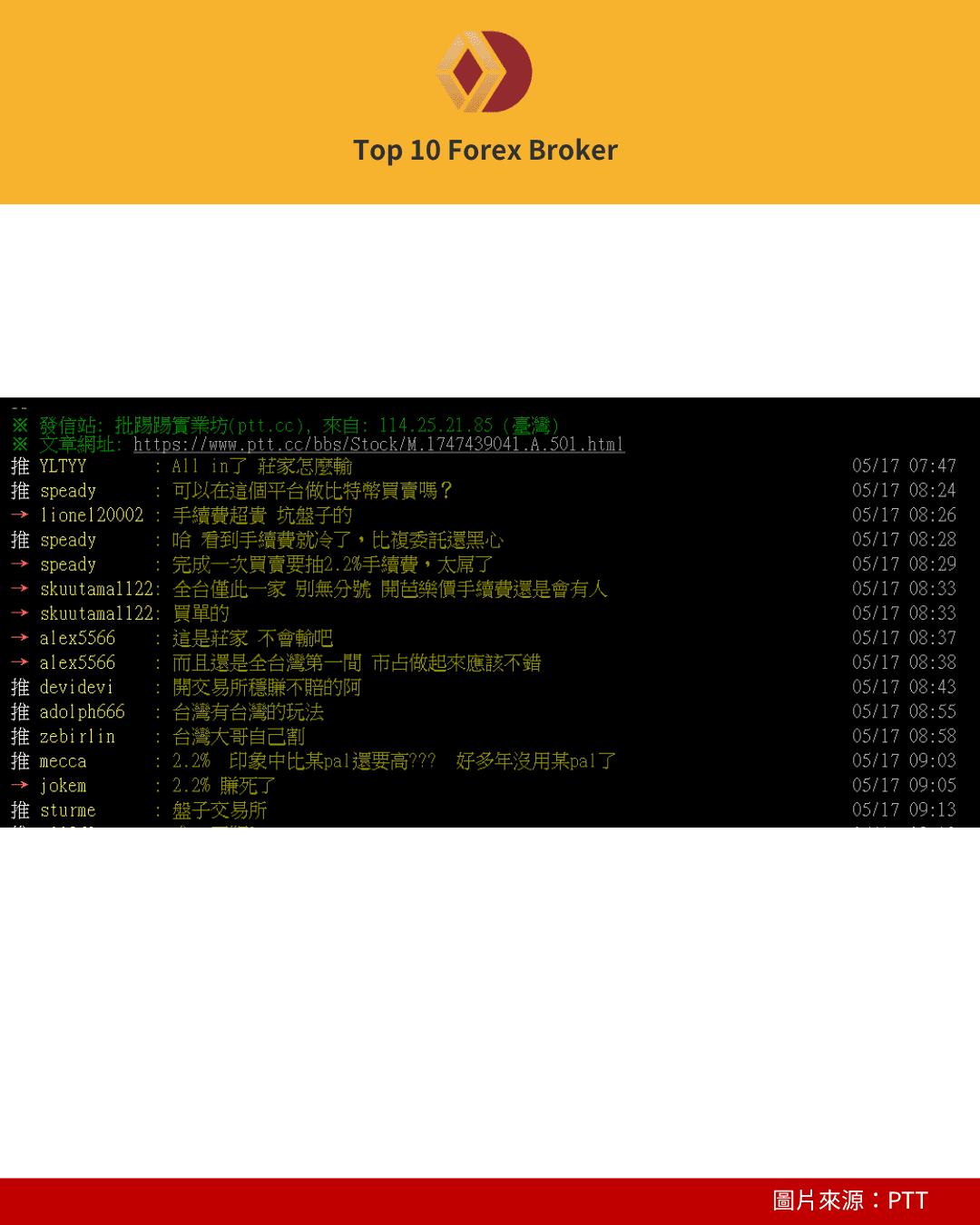 PTT用戶討論TWEX 2