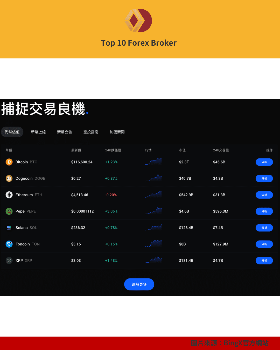 BingX 交易頁面
