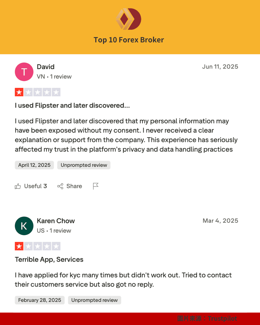 Flipster Trustpilot 評價(3)