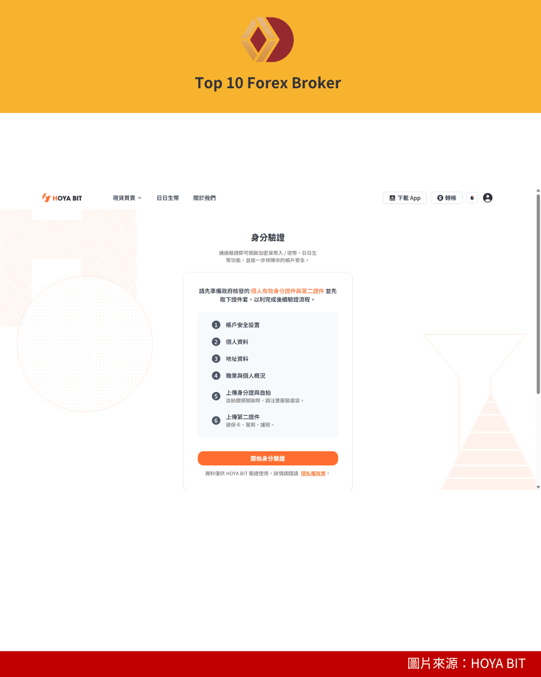 HOYA BIT 註冊流程4