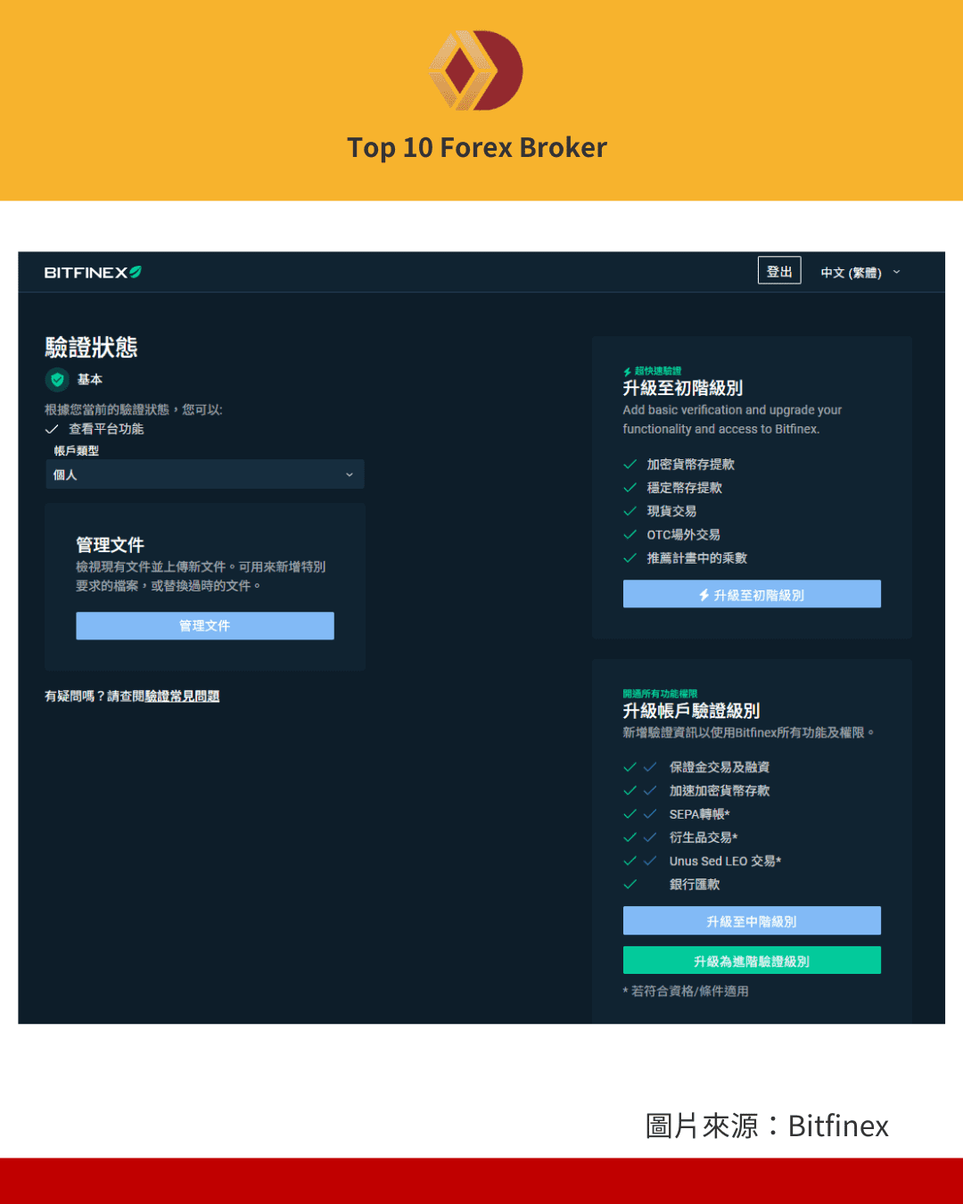 Bitfinex註冊流程2