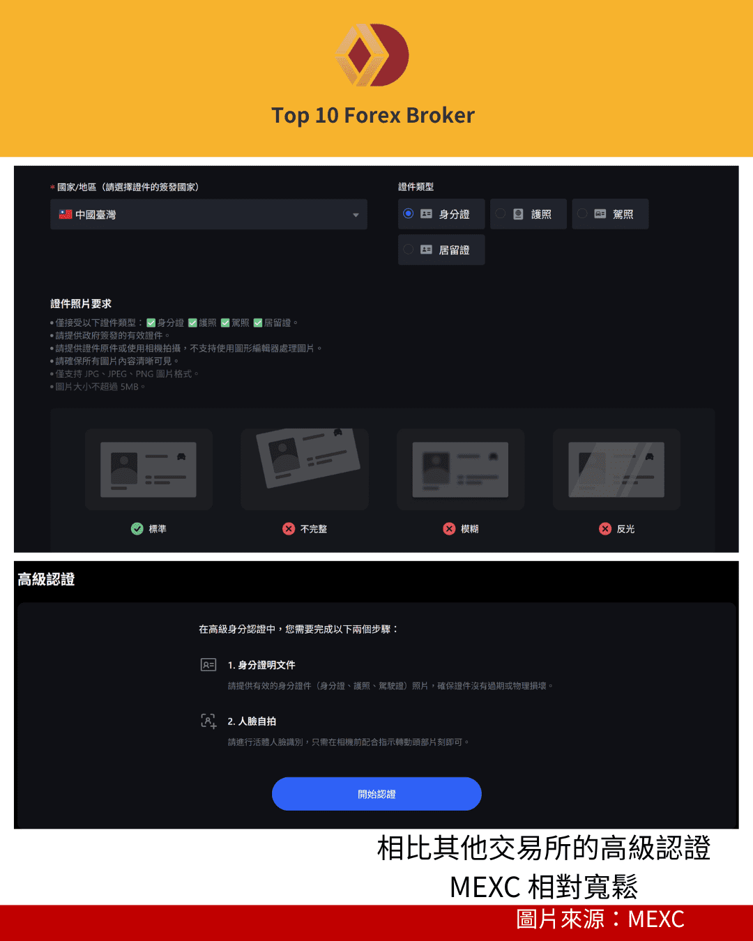MEXC一二級身分驗證KYC示意圖