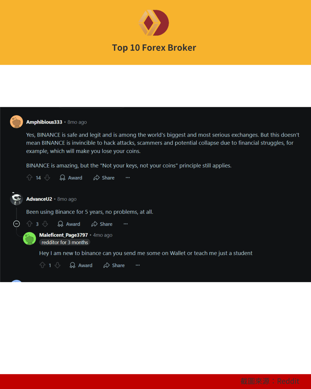Reddit用戶投訴幣安