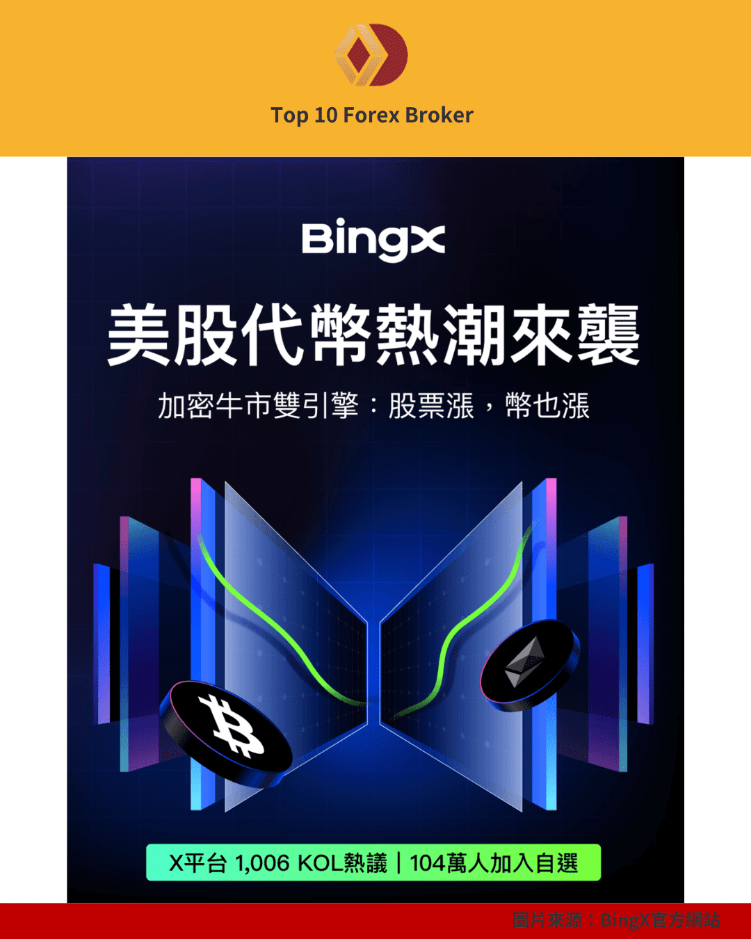 BingX 美股代幣