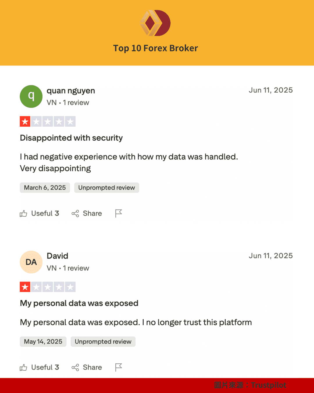 Flipster Trustpilot 評價(2)