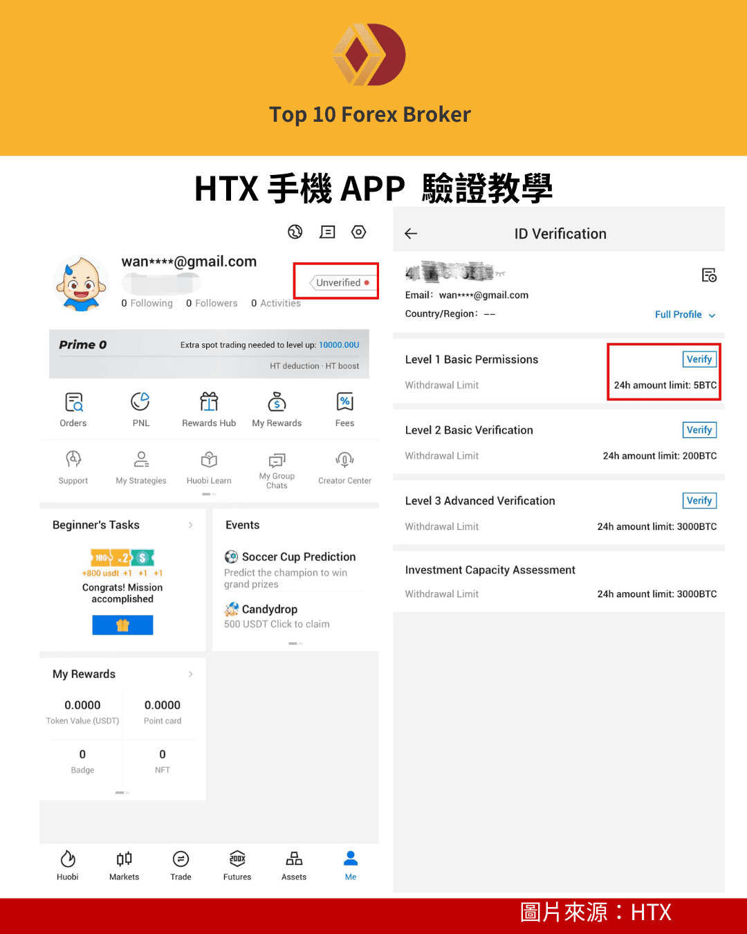 HTX APP 註冊流程示意圖