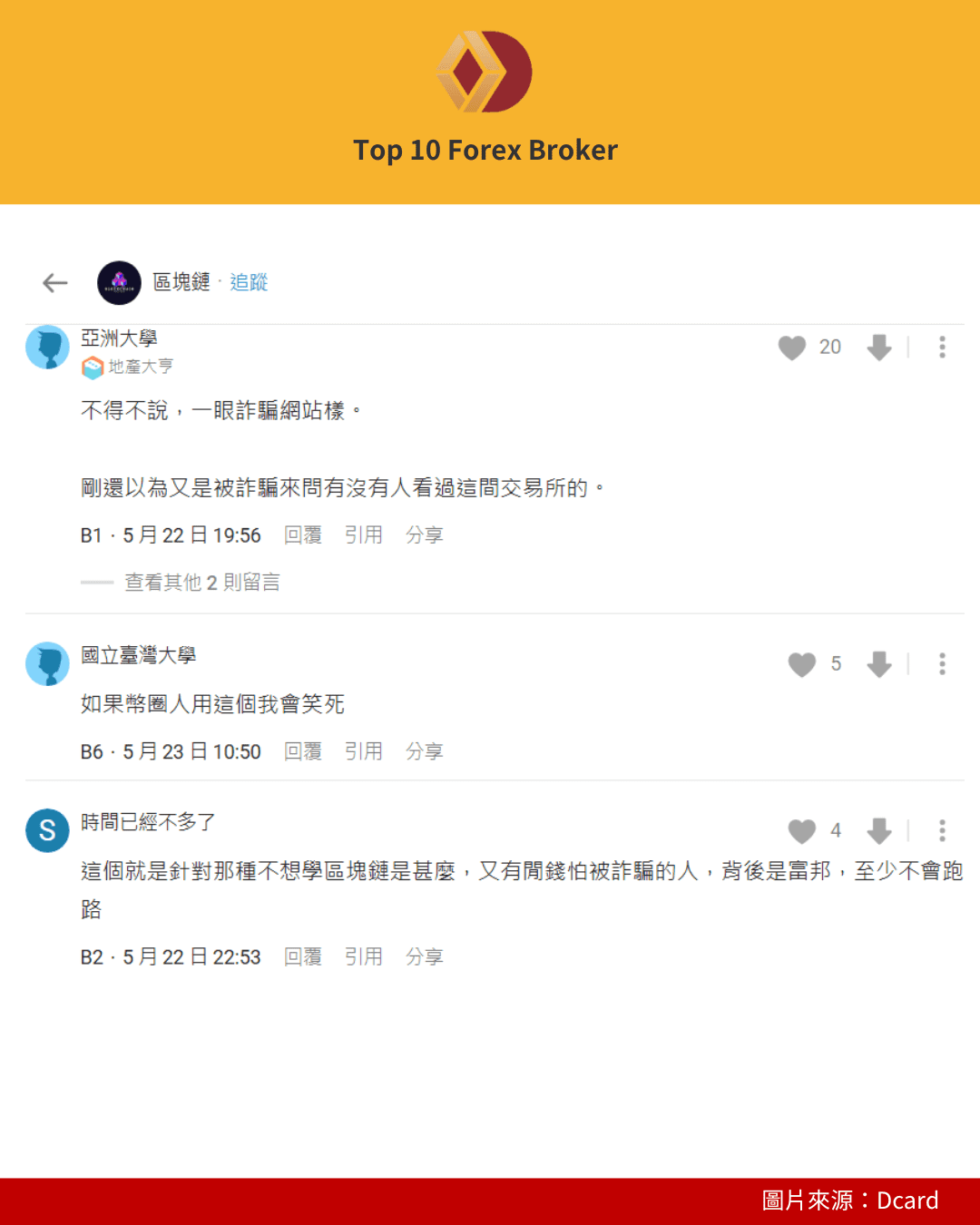 Dcard用戶討論TWEX