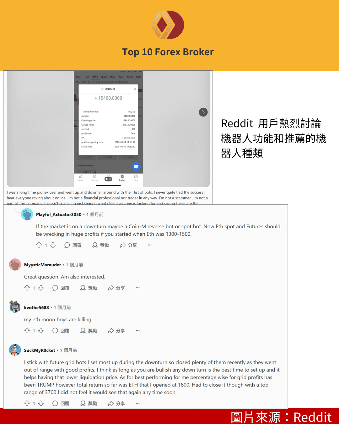Pionex 在 reddit 上的負面討論