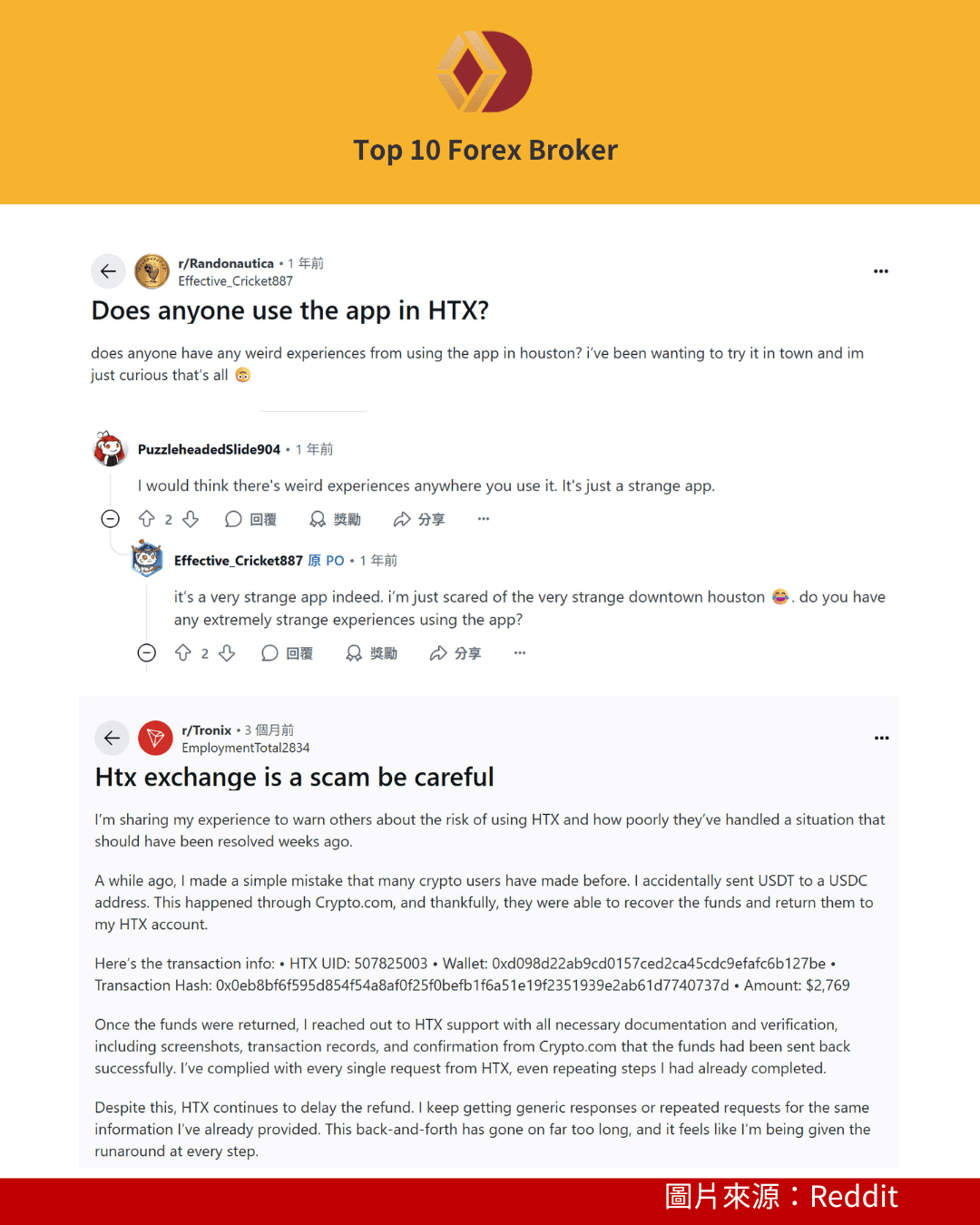 HTX 在 Reddit 上的負面討論