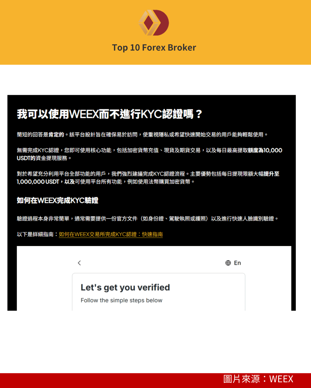 WEEX官方網站解釋KYC示意圖