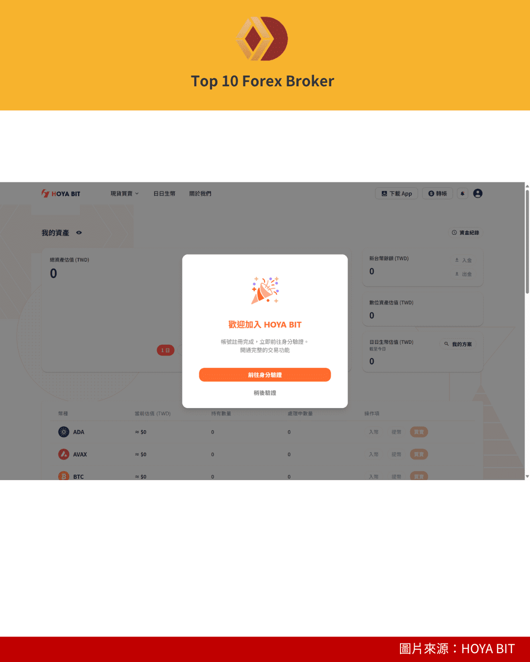 HOYA BIT 註冊流程3