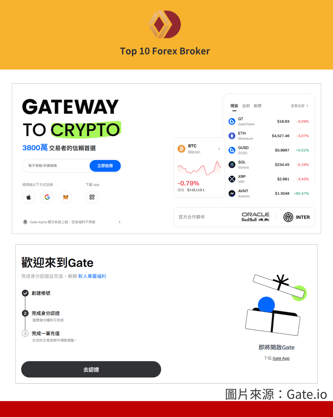 Gate.io 官方網站註冊示意圖