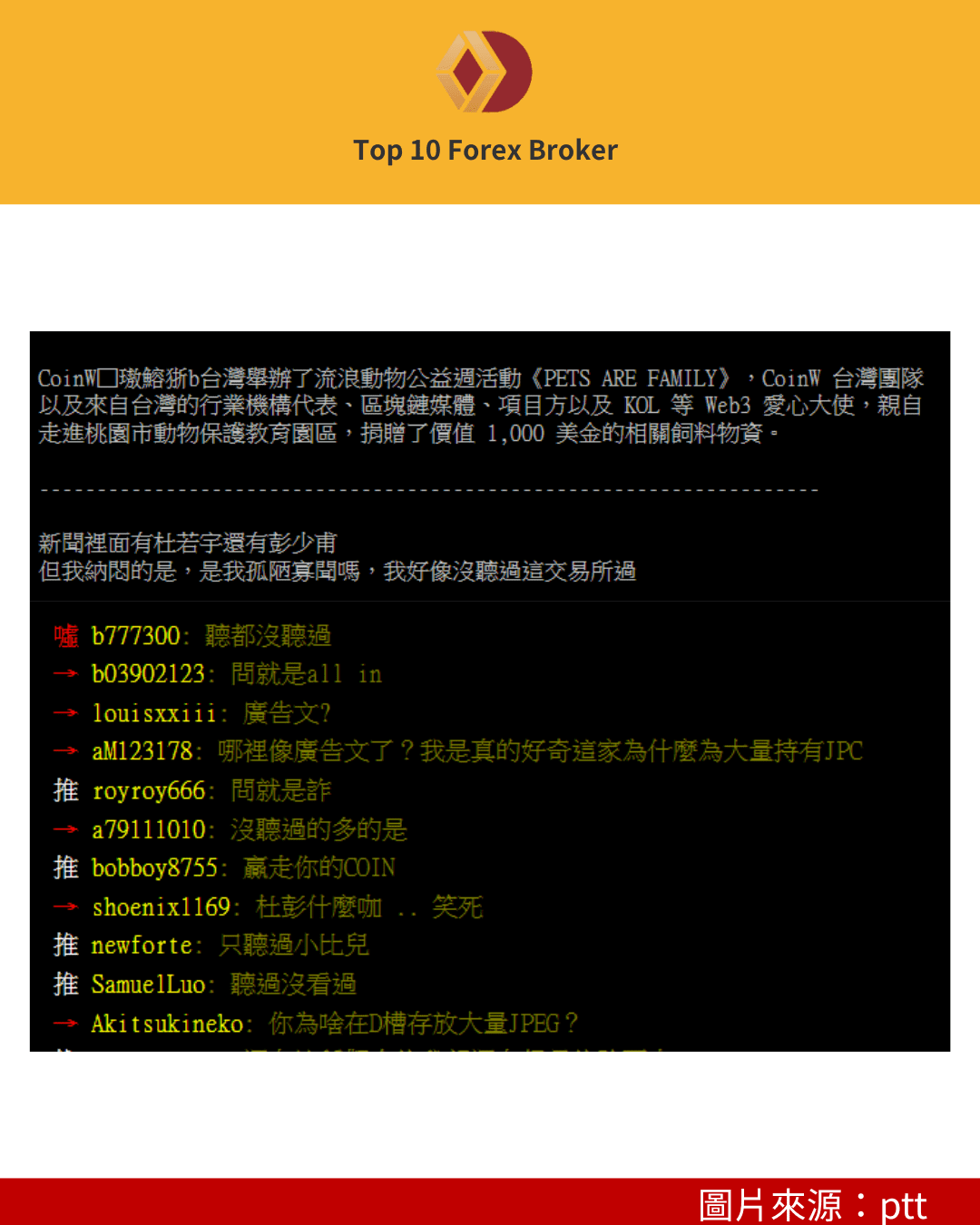 CoinW 在 PTT 上的負面討論