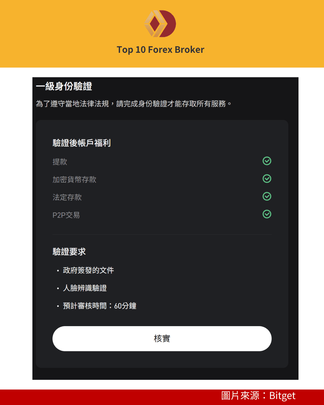 Bitget 一級身分驗證示意圖
