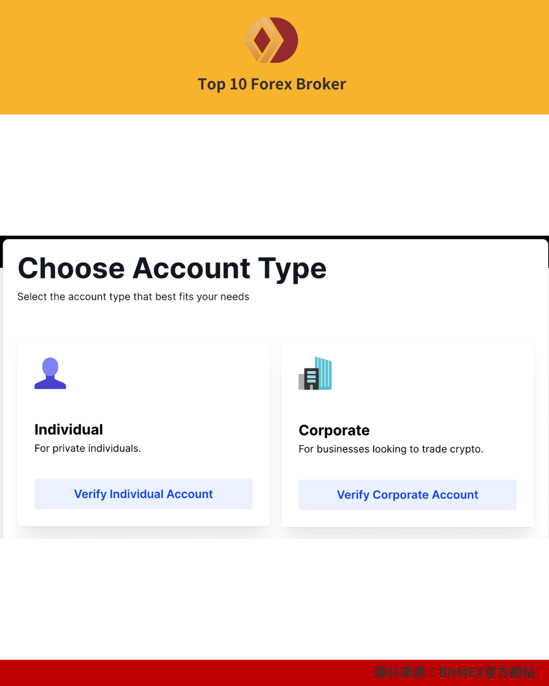 BitMEX註冊流程（1）