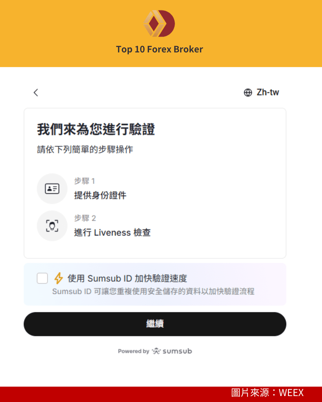 WEEX KYC 流程示意圖