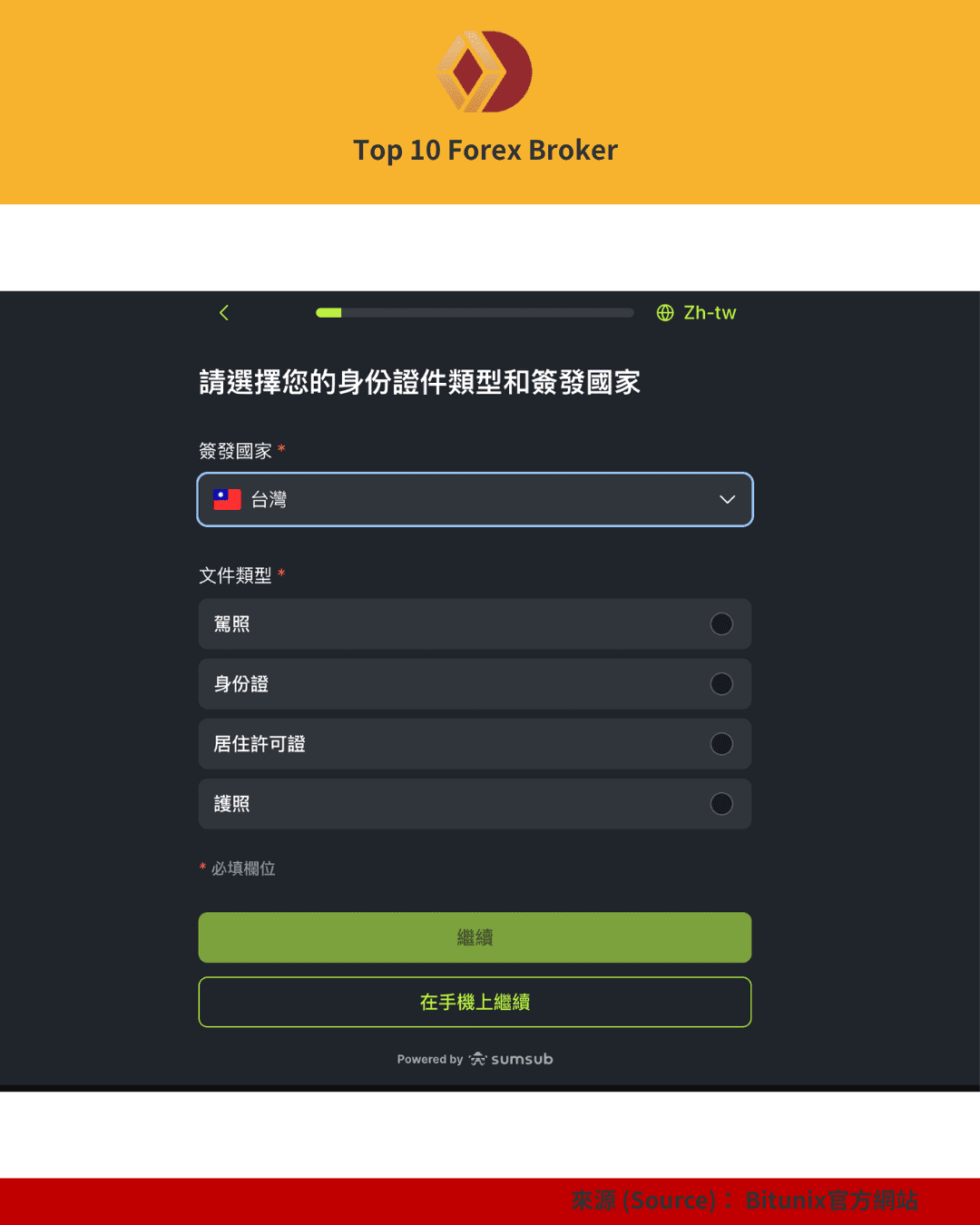 Bitunix 註冊（4）