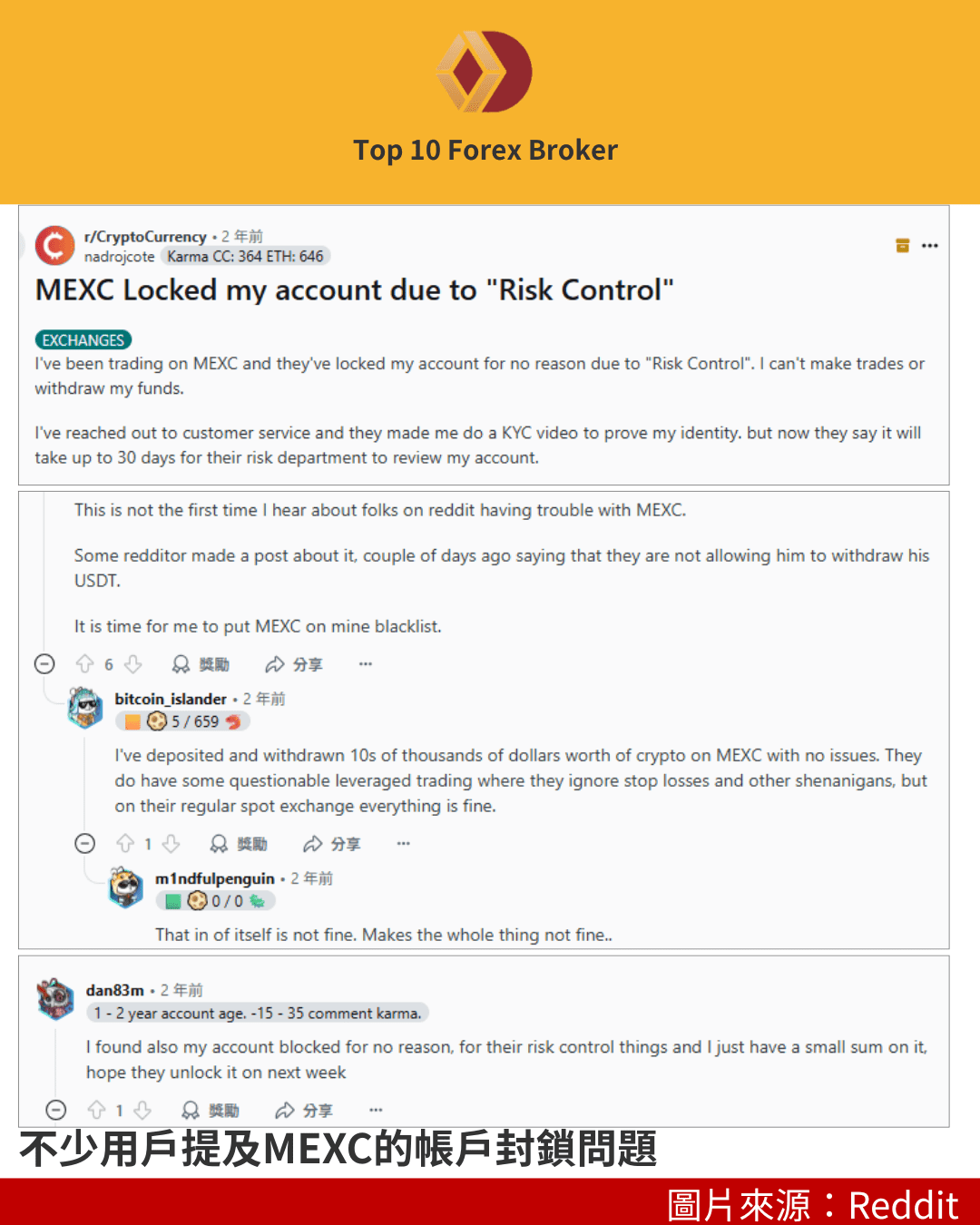MEXC 用戶在Reddit上討論被風險控制而鎖了帳戶
