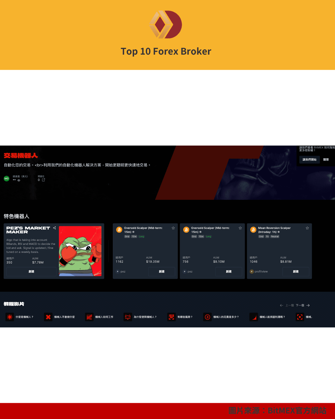 BitMEX 交易機器人