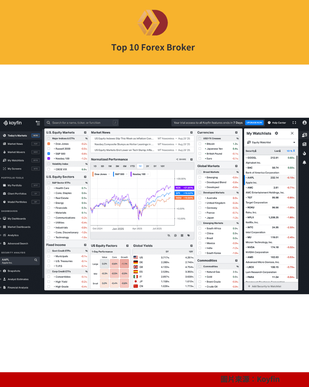 Koyfin 財經數據平台