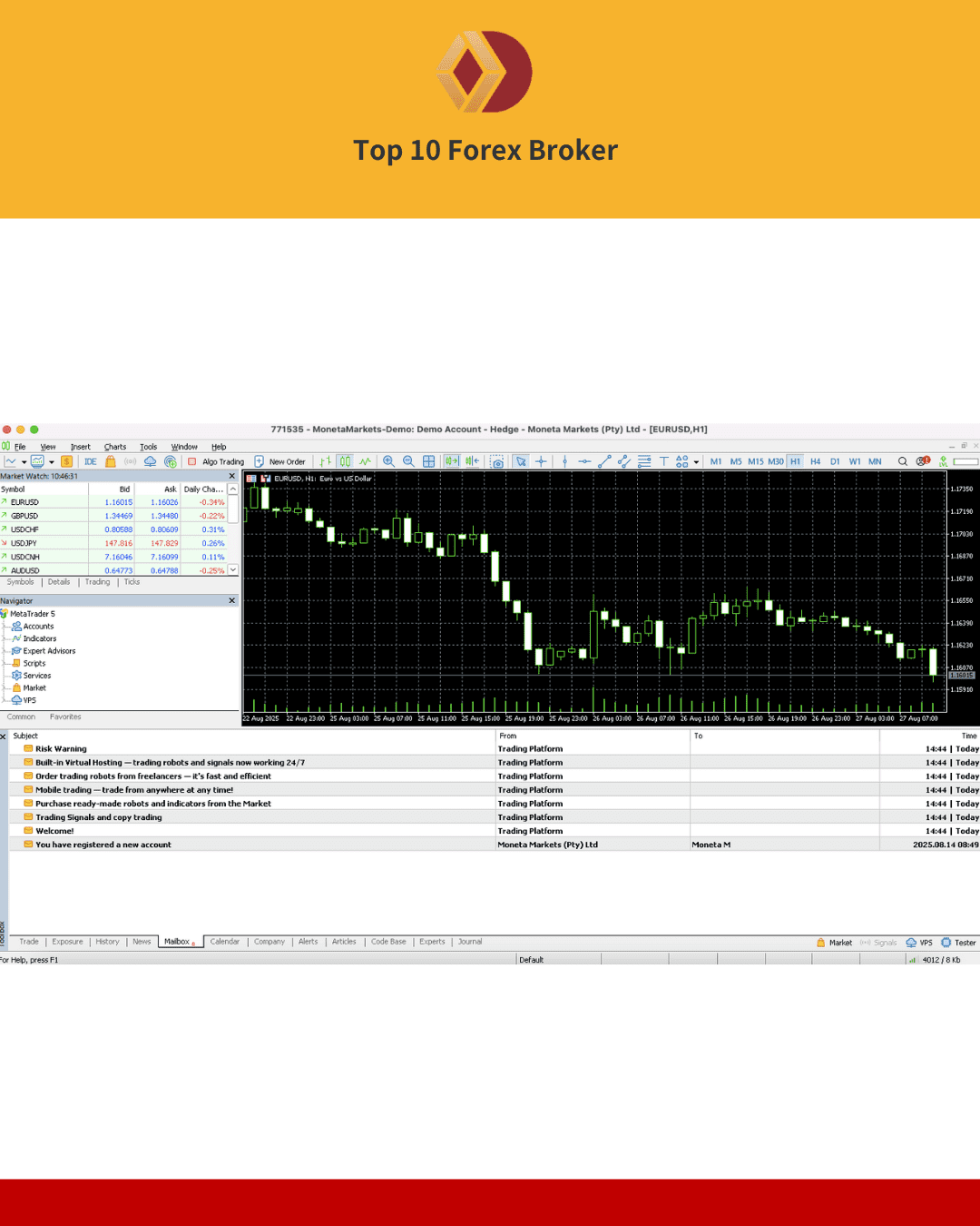 วิธีใช้งานแพลตฟอร์ม MT5