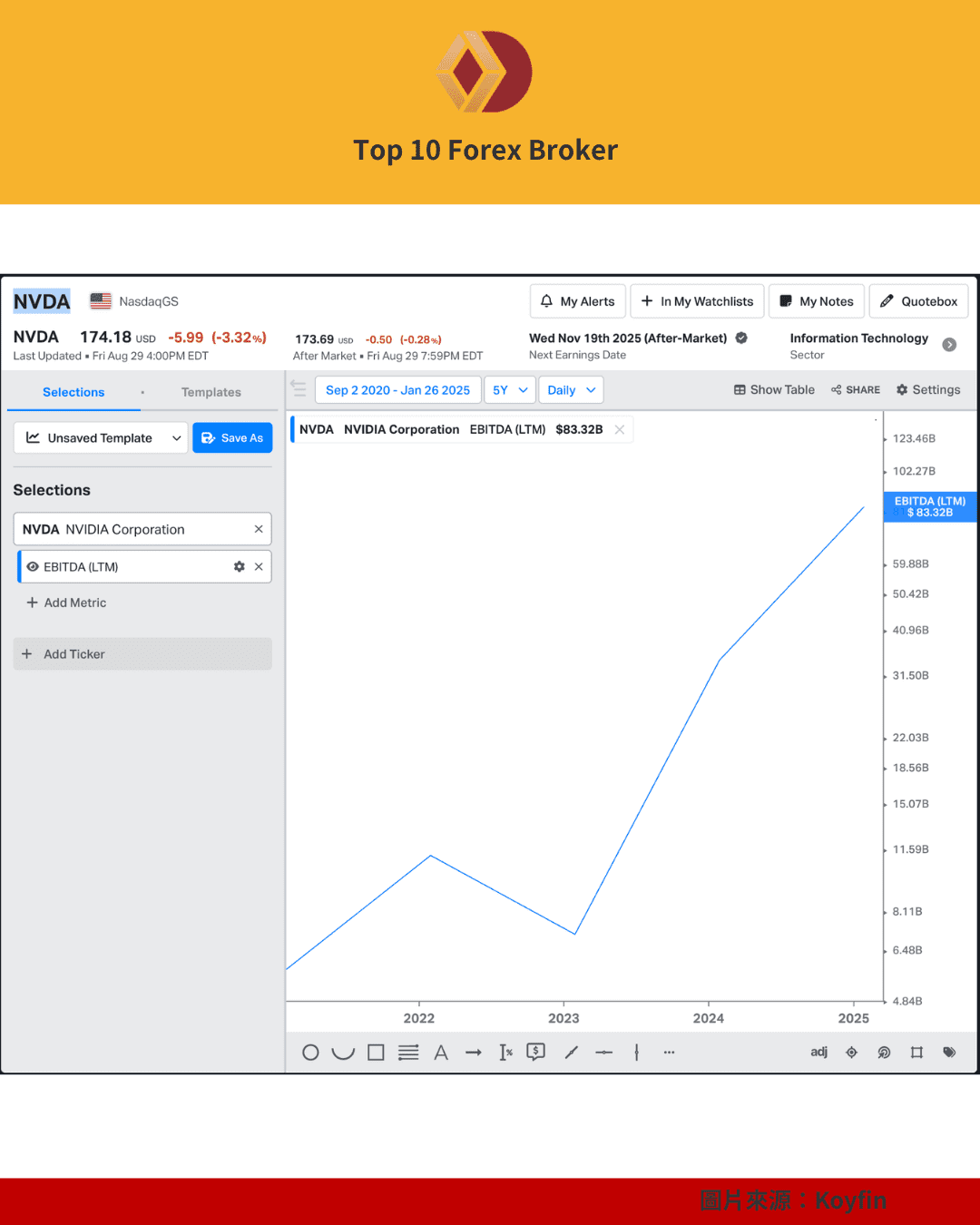 NVDA ebitda 資訊（Koyfin 儀表板）