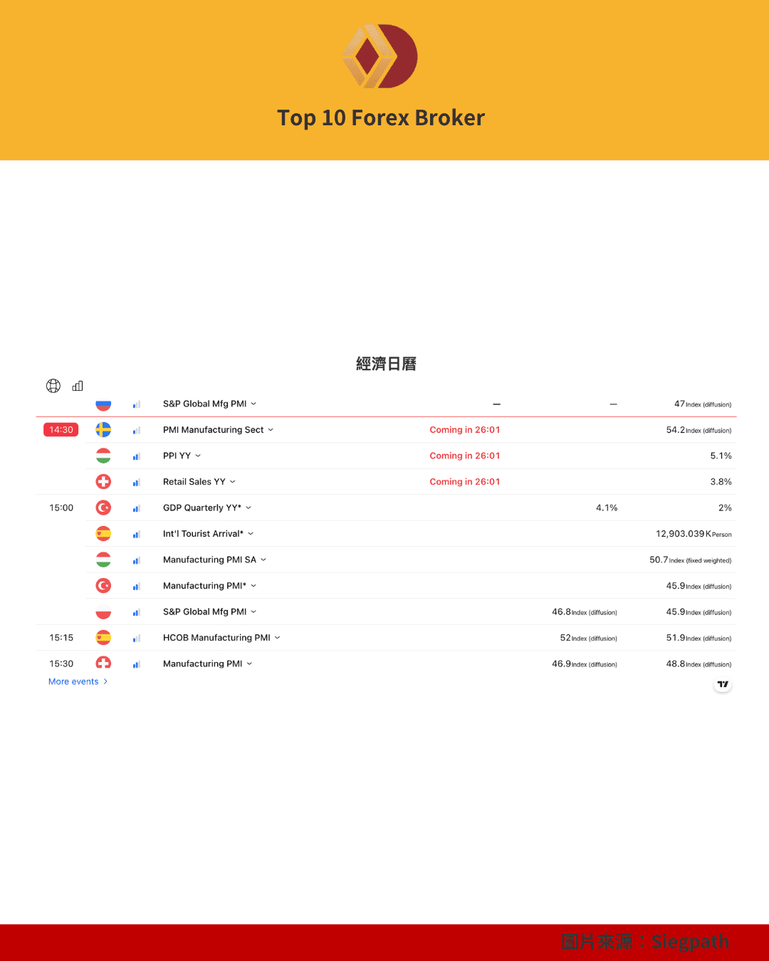 SiegPath 經濟日曆