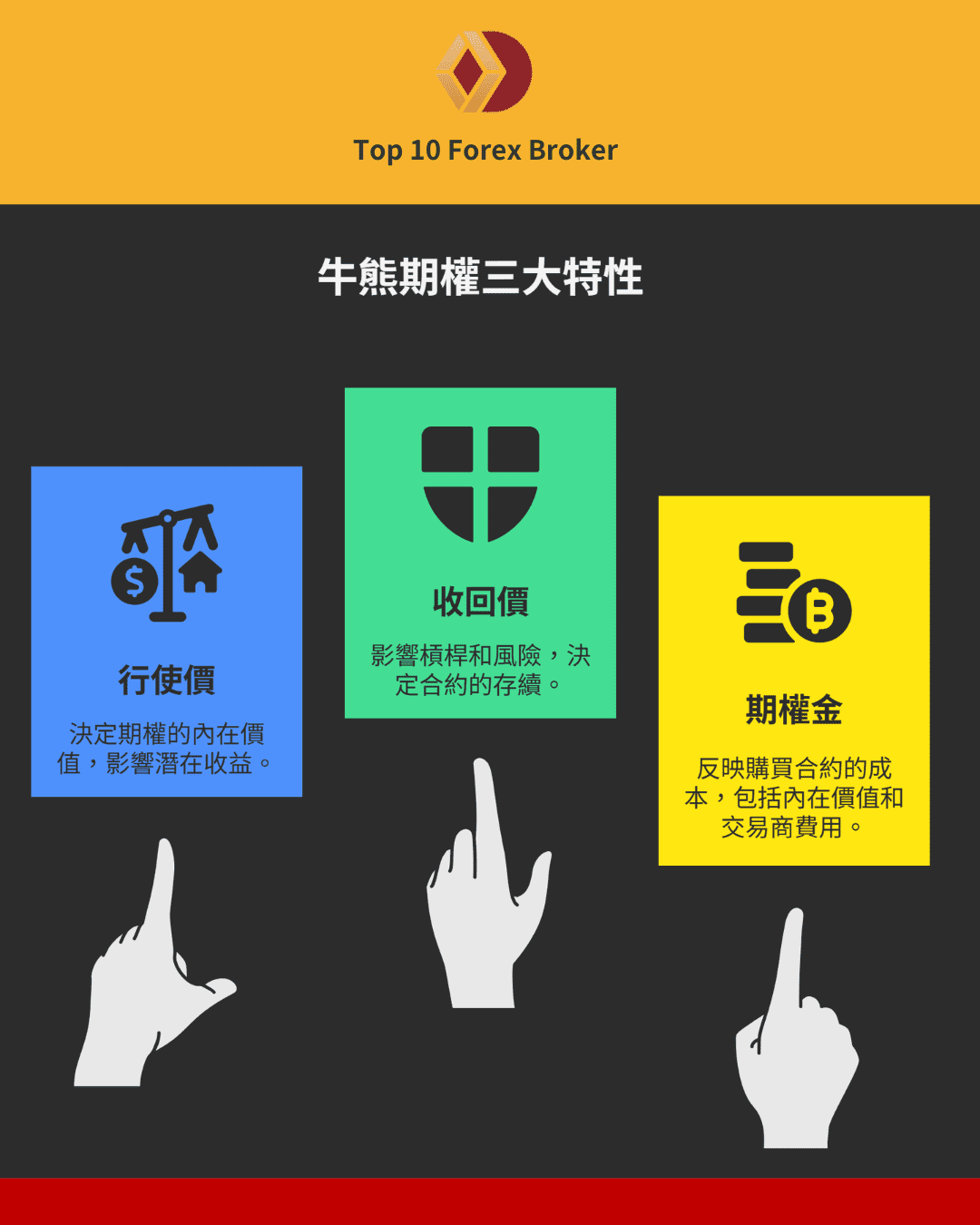 牛熊期權的三大特性