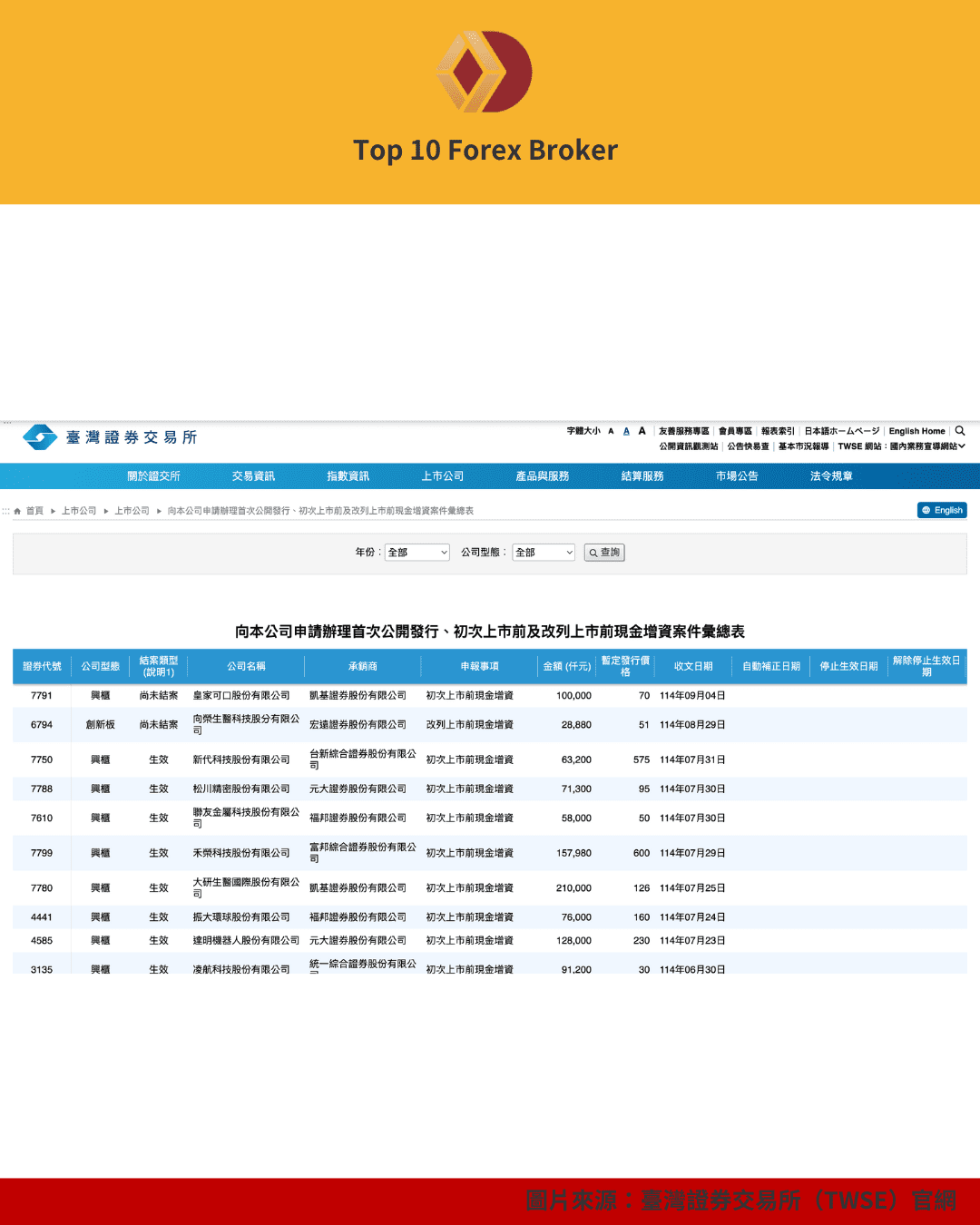 臺灣證券交易所現金增資案件彙總表