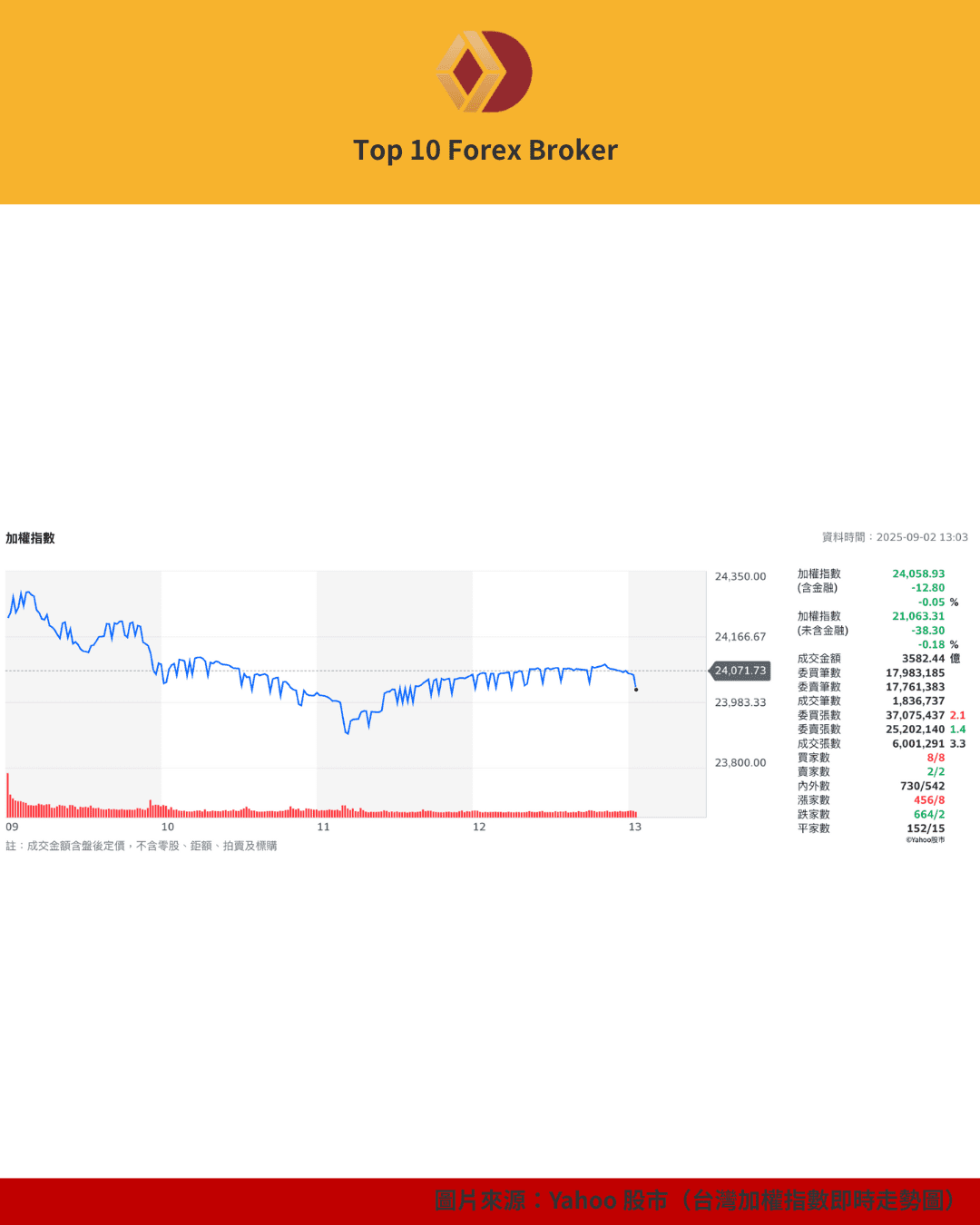 台灣加權股價指數即時走勢圖