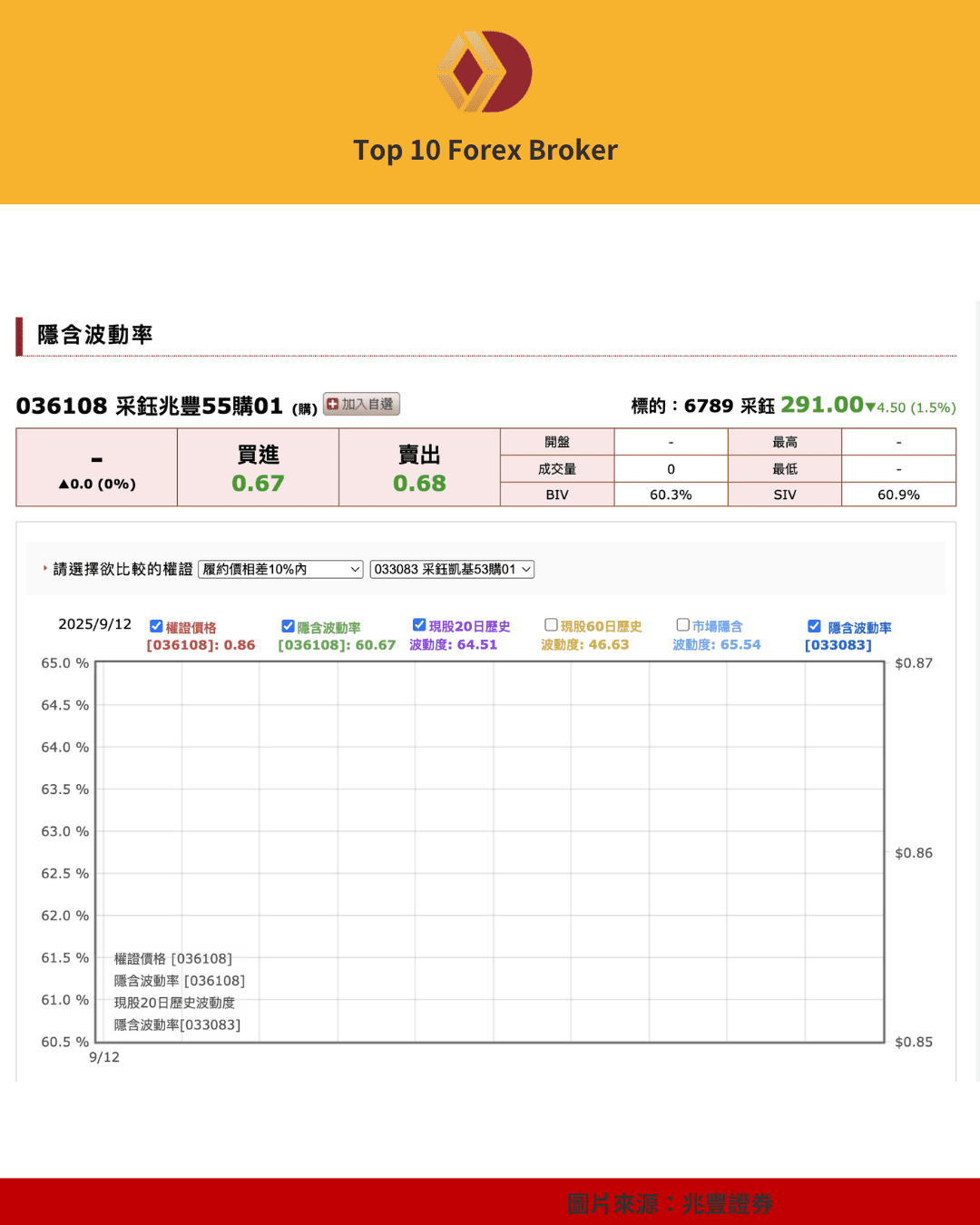 個股選擇權交易畫面