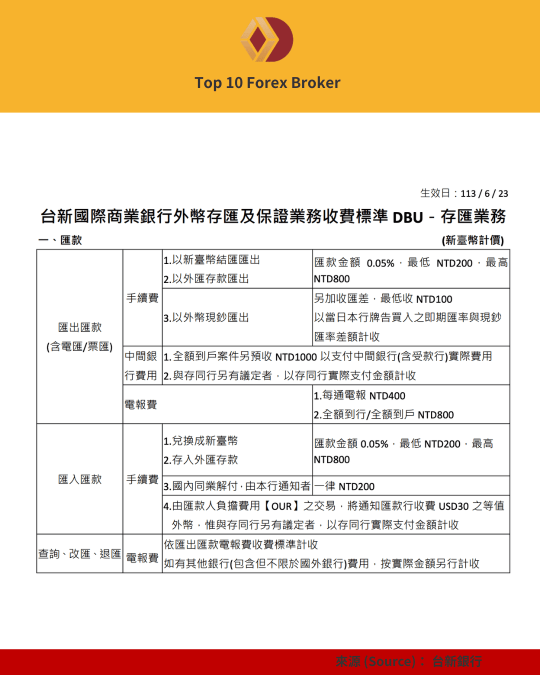 台新銀行手續費規定