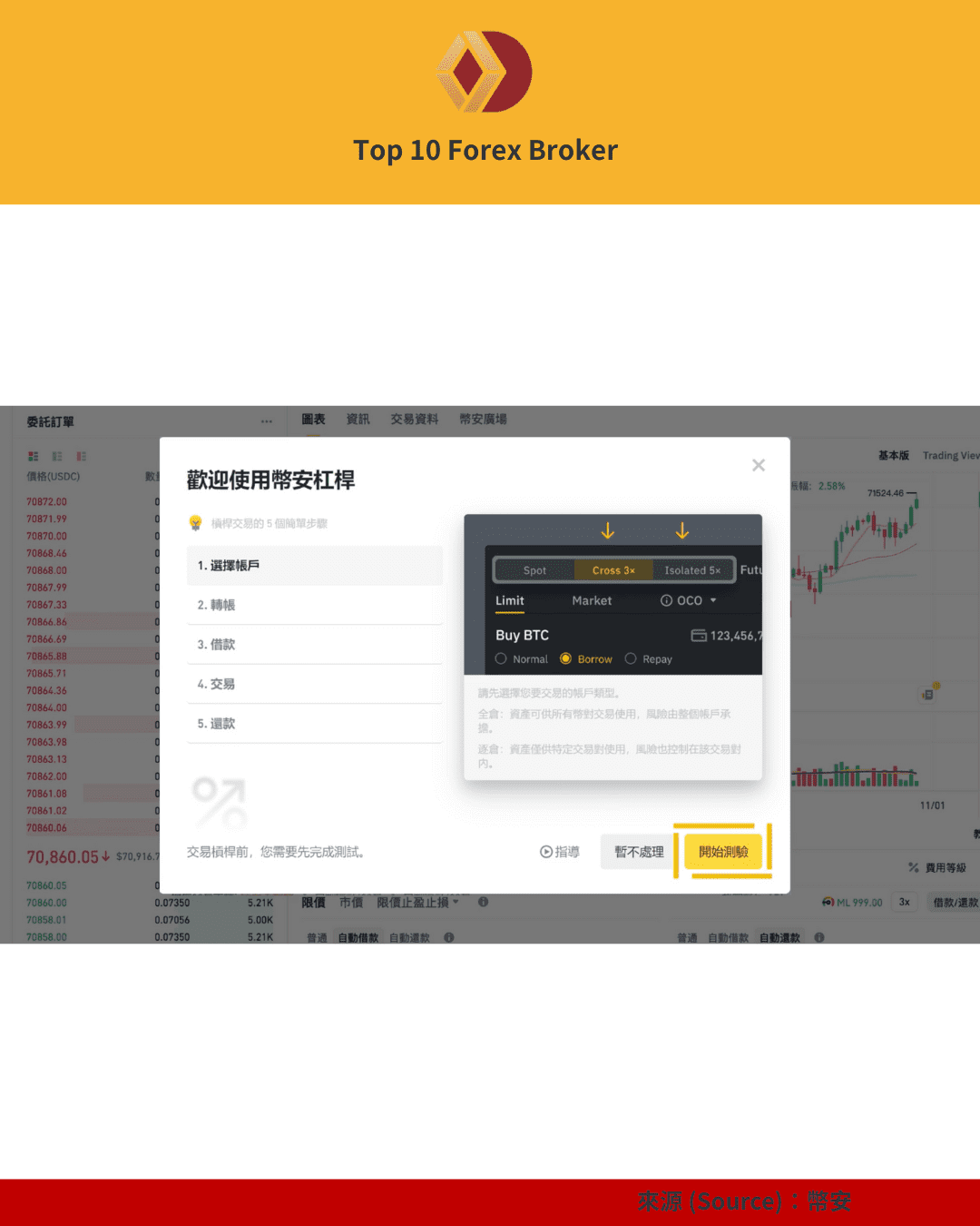 幣安槓桿使用畫面