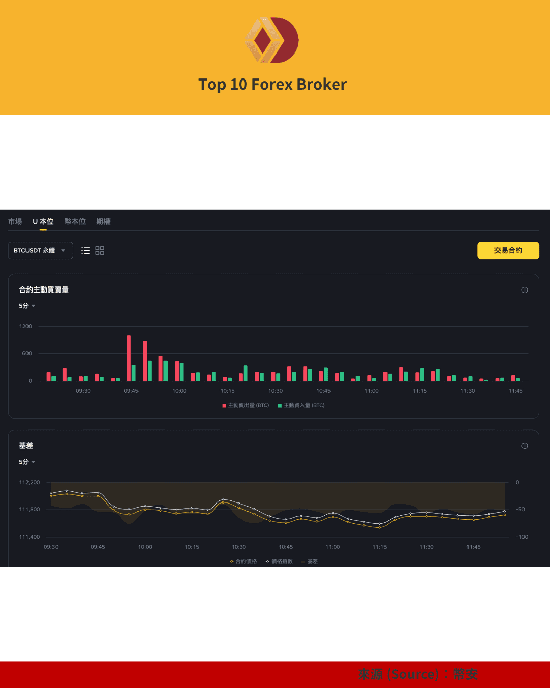 幣安合約主動買買量