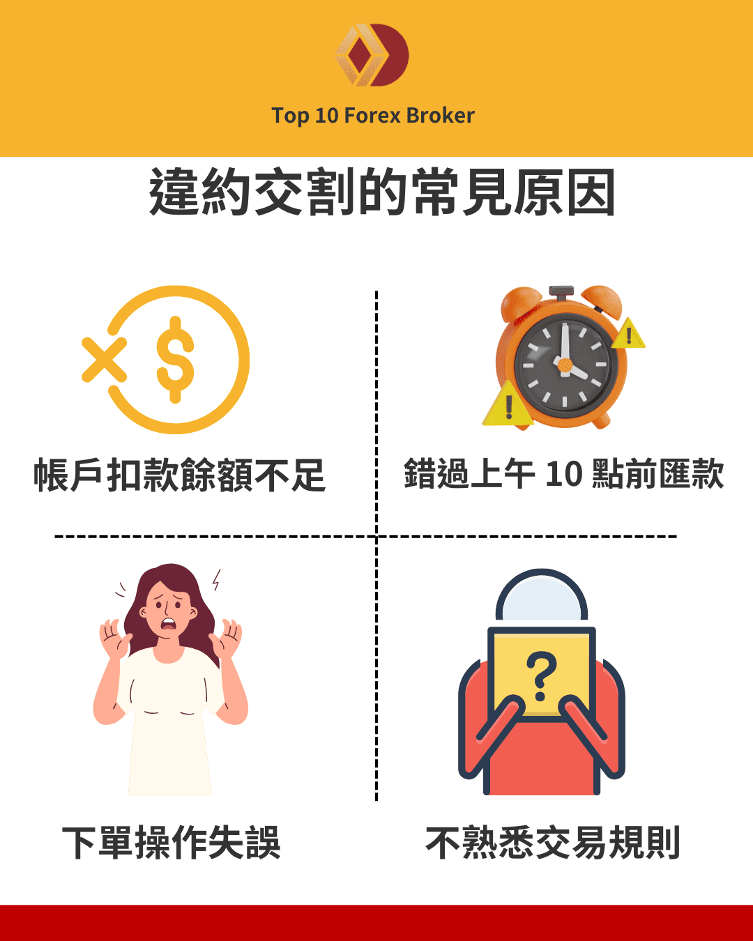 發生違約交割的常見原因示意圖