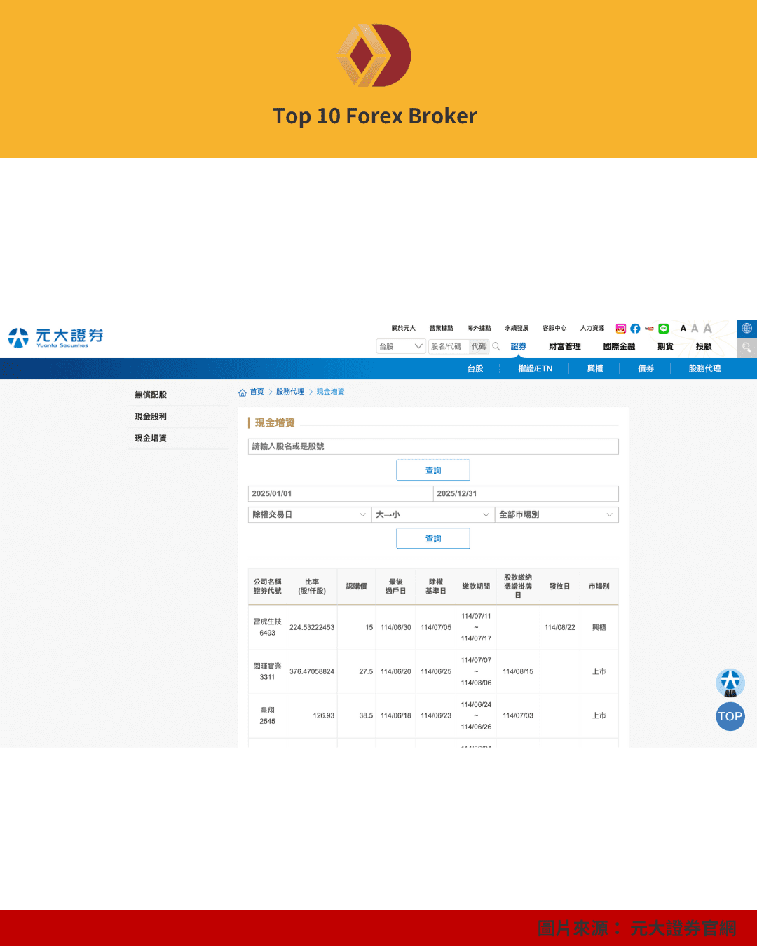 元大證券現金增資查詢