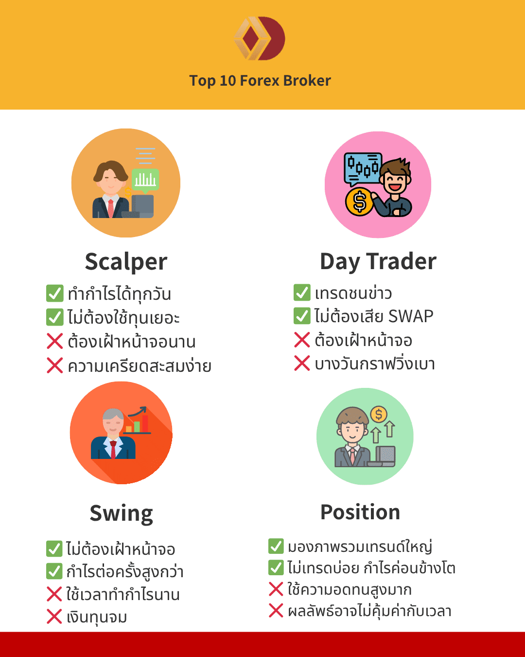 รู้จัก 4 รูปแบบเทรดเดอร์ที่ได้รับความนิยม