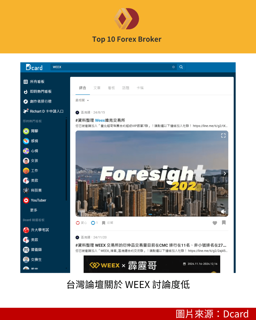 台灣用戶在dcard上缺少對WEEX的評論