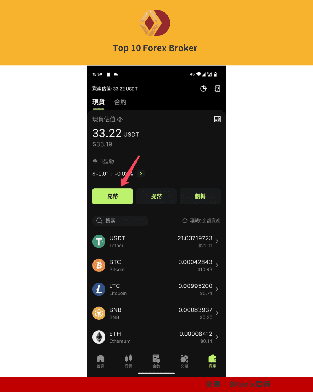 Bitunix 錢包資產頁面的截圖