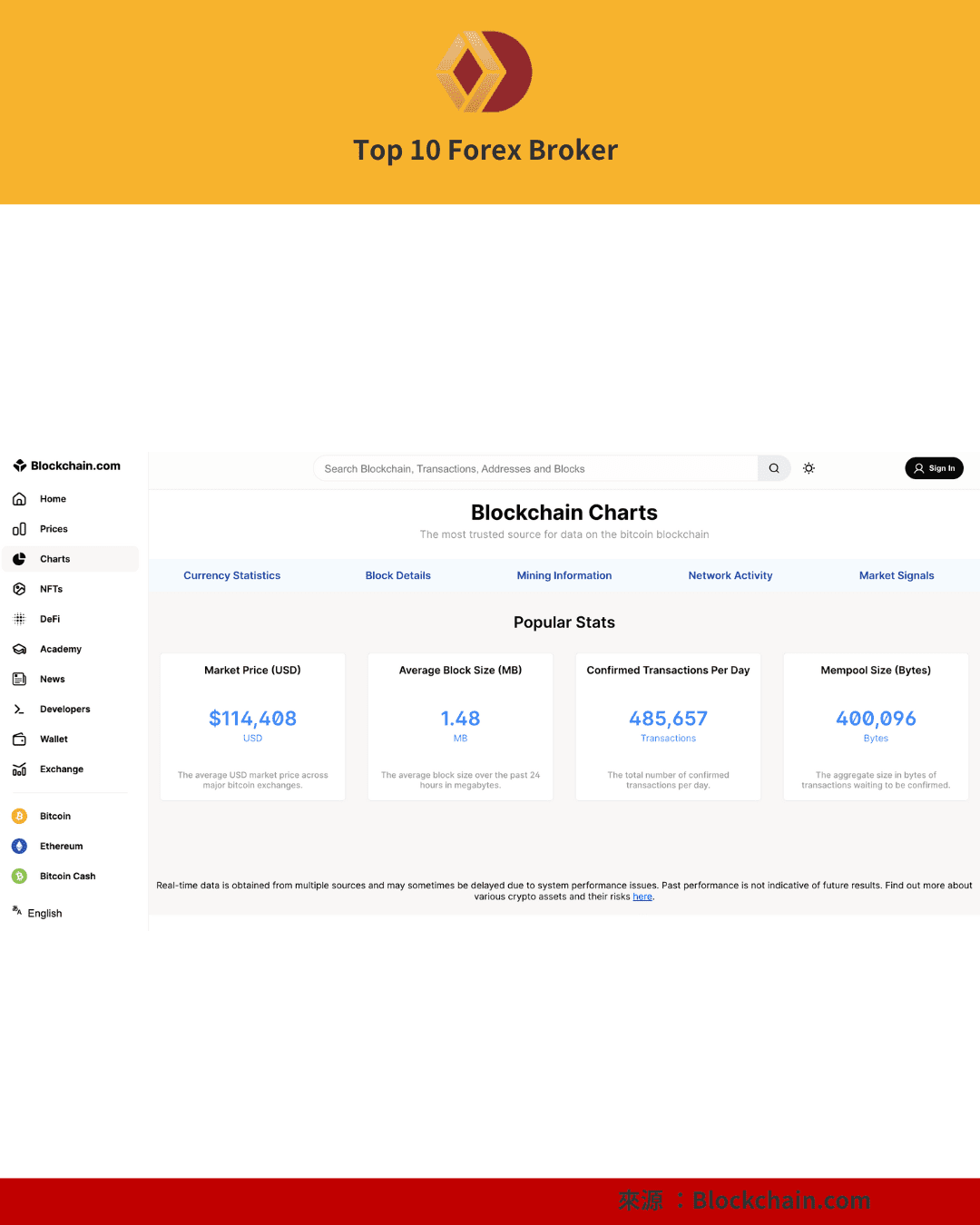 Blockchain.com 的比特幣區塊鏈數據圖表頁面