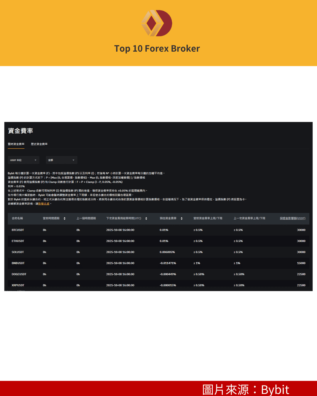 Bybit手續費資金費率