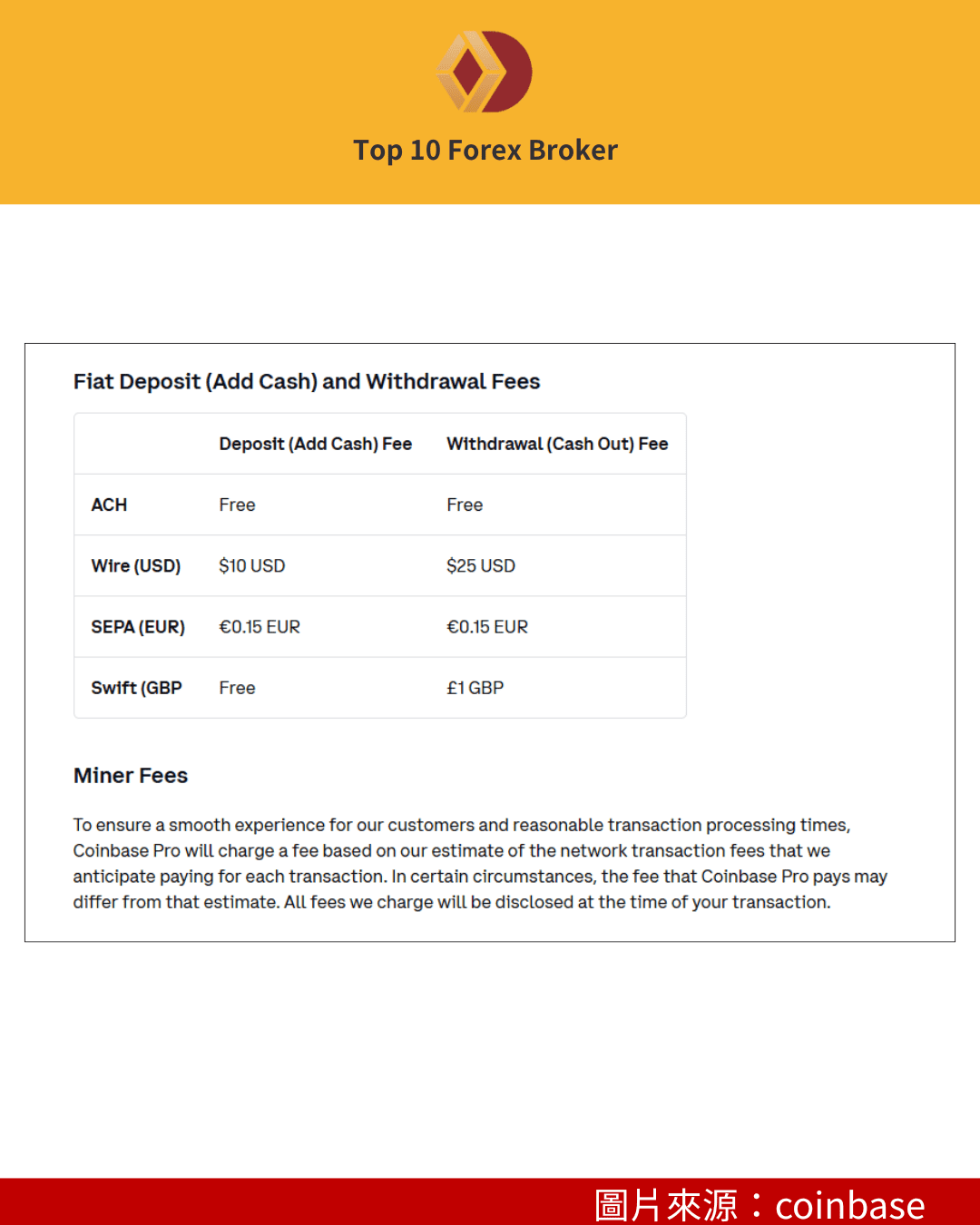 coinbase出入金手續費表格