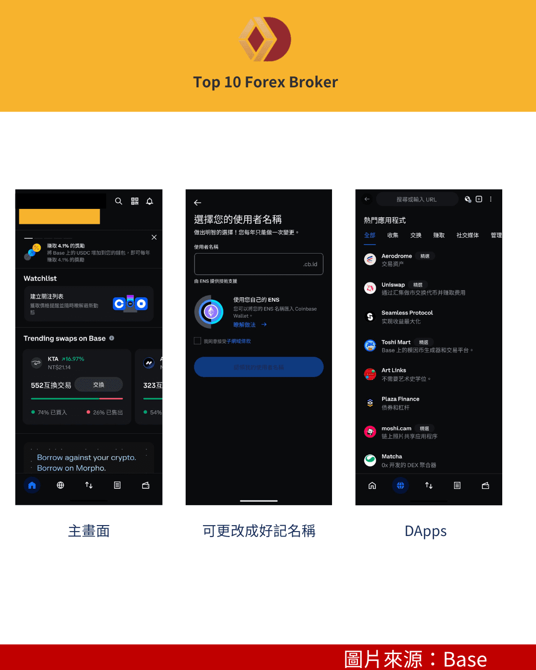 Coinbase Wallet 註冊示意圖